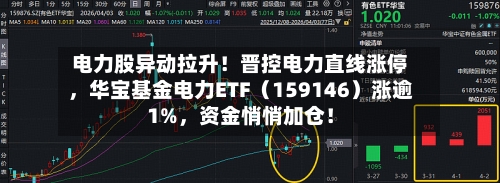电力股异动拉升！晋控电力直线涨停	，华宝基金电力ETF（159146）涨逾1%，资金悄悄加仓！-第2张图片