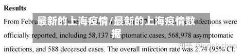 最新的上海疫情/最新的上海疫情数据