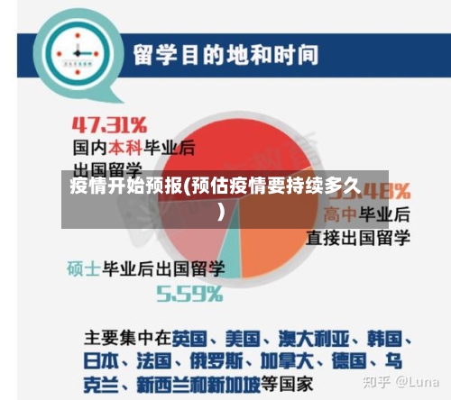 疫情开始预报(预估疫情要持续多久)