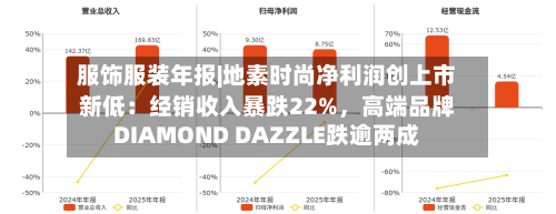 服饰服装年报|地素时尚净利润创上市新低：经销收入暴跌22%	，高端品牌DIAMOND DAZZLE跌逾两成-第2张图片