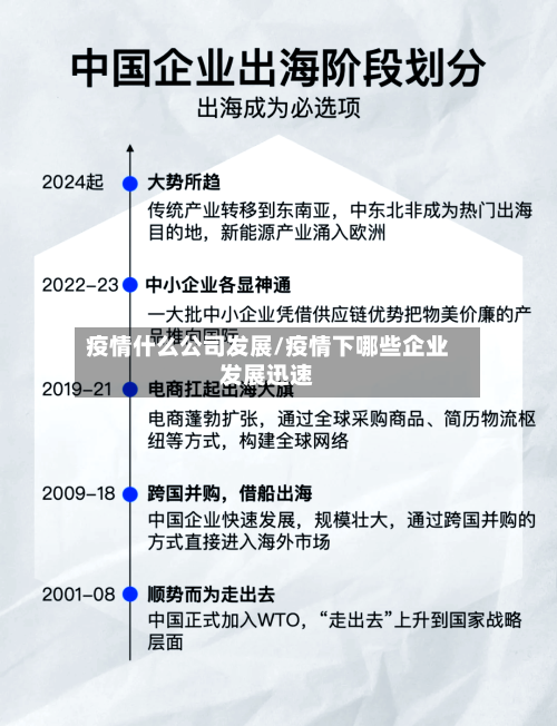 疫情什么公司发展/疫情下哪些企业发展迅速