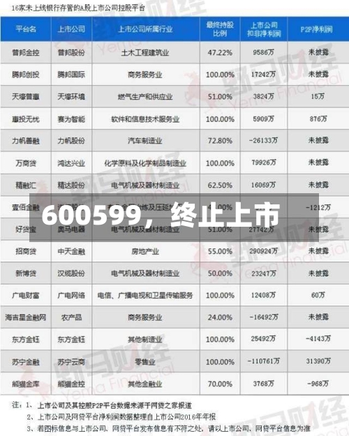 600599，终止上市-第2张图片
