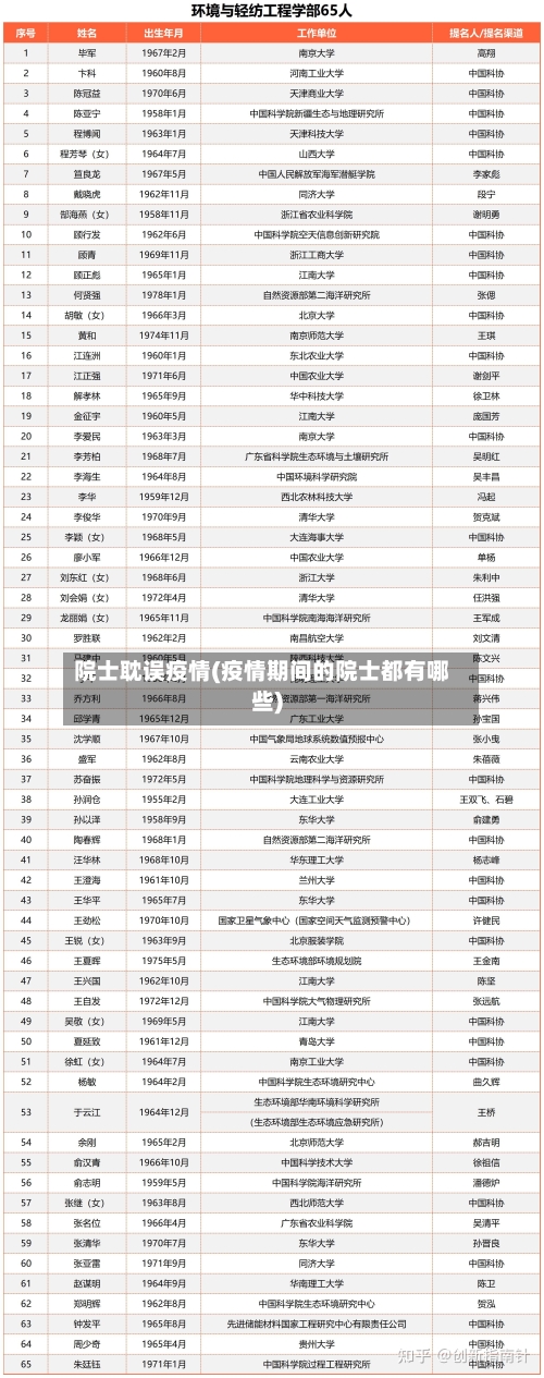 院士耽误疫情(疫情期间的院士都有哪些)