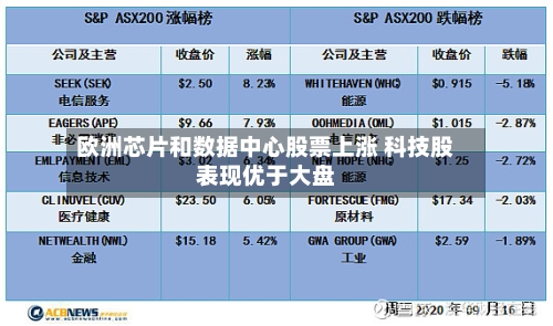 欧洲芯片和数据中心股票上涨 科技股表现优于大盘-第2张图片