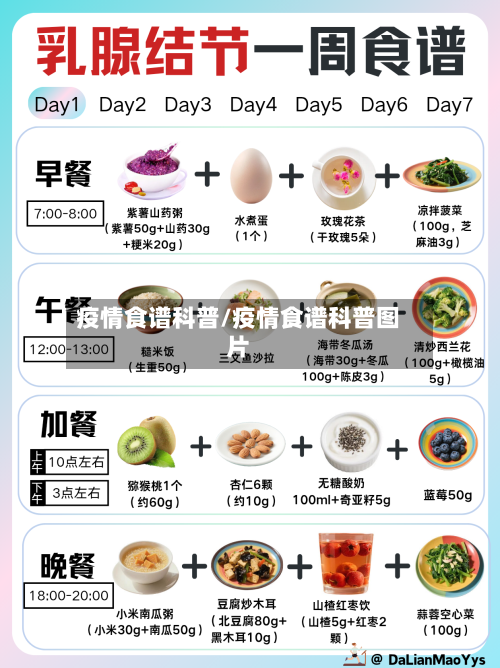 疫情食谱科普/疫情食谱科普图片