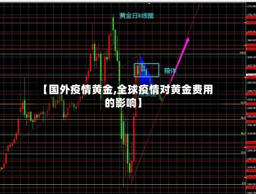 【国外疫情黄金,全球疫情对黄金费用的影响】