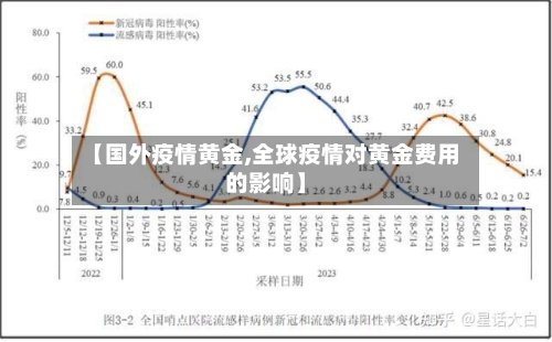【国外疫情黄金,全球疫情对黄金费用的影响】-第2张图片