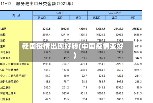 我国疫情出现好转(中国疫情变好)