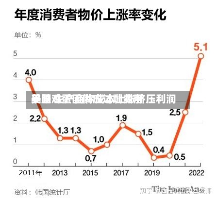美国鸡蛋因供应过剩费用暴跌 生产商称成本上涨挤压利润