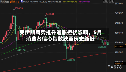 受伊朗局势推升通胀担忧影响	，5月消费者信心指数跌至历史新低-第3张图片