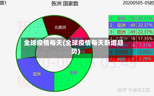 全球疫情每天(全球疫情每天新增趋势)-第3张图片