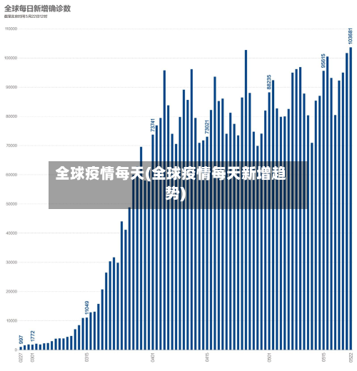 全球疫情每天(全球疫情每天新增趋势)-第2张图片
