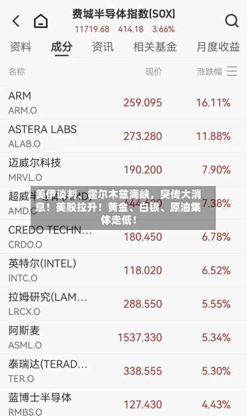 美伊谈判、霍尔木兹海峡，突传大消息！美股拉升！黄金、白银、原油集体走低！
