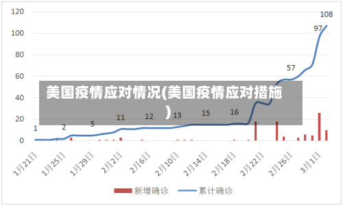 美国疫情应对情况(美国疫情应对措施)-第3张图片