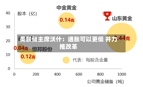 美联储主席沃什：通胀可以更低 并力推改革