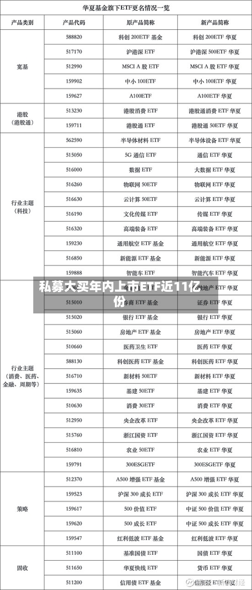 私募大买年内上市ETF近11亿份-第2张图片