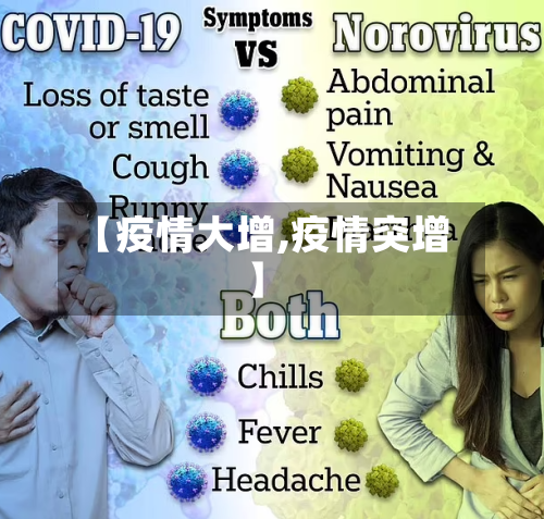 【疫情大增,疫情突增】