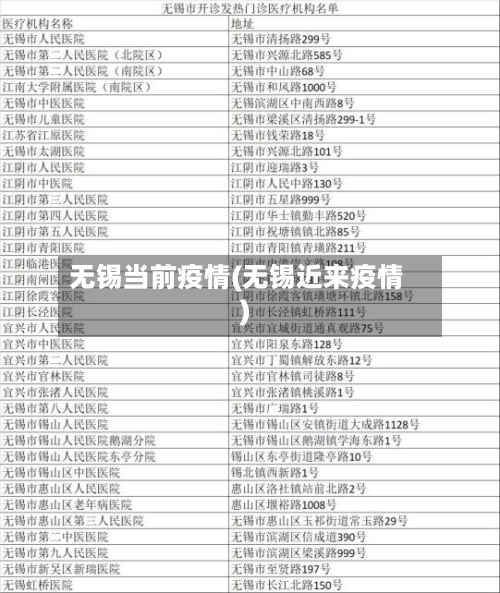 无锡当前疫情(无锡近来疫情)-第3张图片