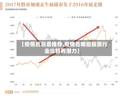 【疫情后股票推荐,疫情后哪些股票行业比较有潜力】