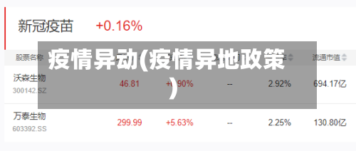 疫情异动(疫情异地政策)-第2张图片