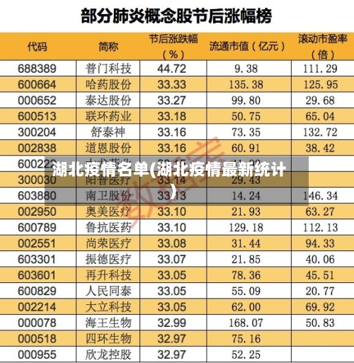 湖北疫情名单(湖北疫情最新统计)-第2张图片