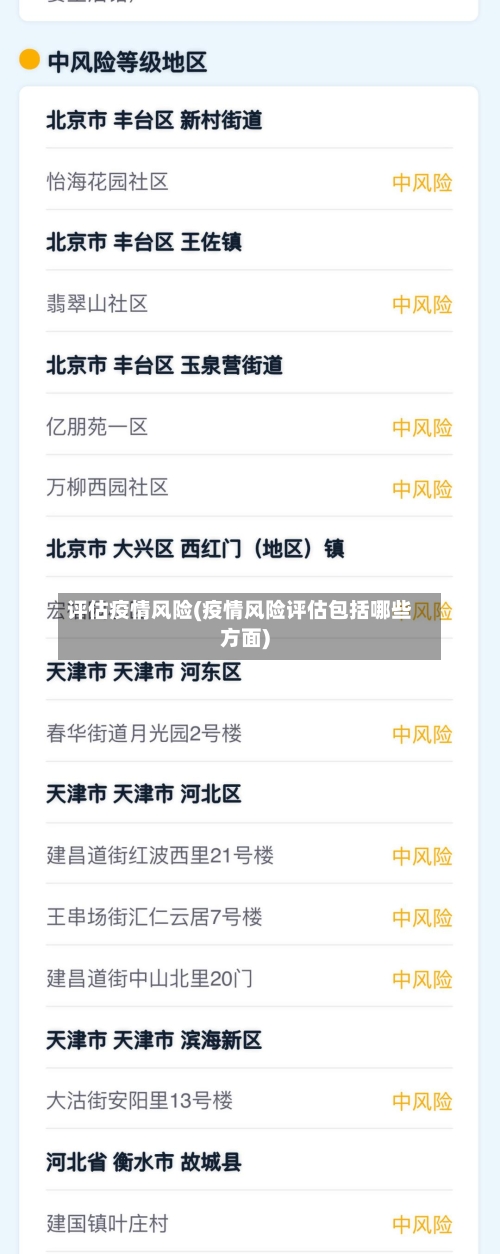 评估疫情风险(疫情风险评估包括哪些方面)-第3张图片