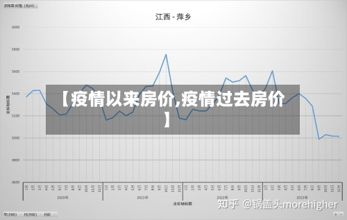 【疫情以来房价,疫情过去房价】-第2张图片
