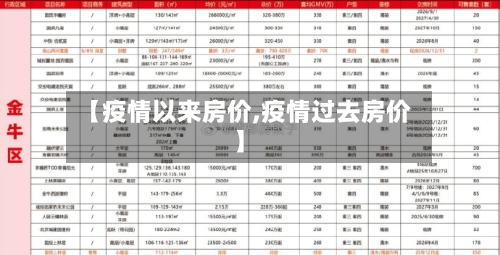 【疫情以来房价,疫情过去房价】